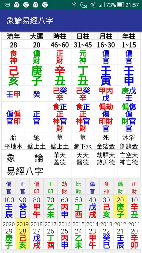 象論易經八字|象論易經八字